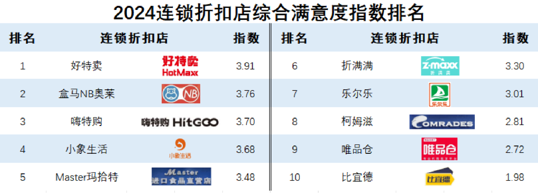 《2024快消品零供满意度调查报告》发布