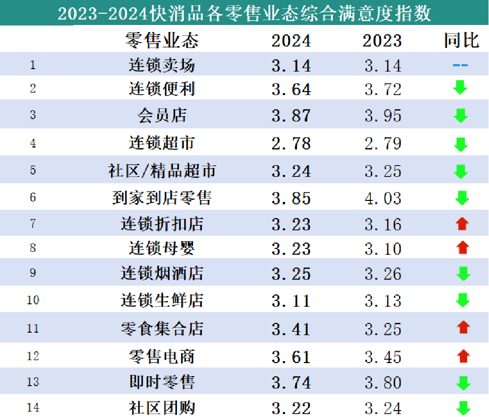 《2024快消品零供满意度调查报告》发布