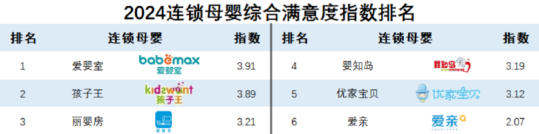 《2024快消品零供满意度调查报告》发布