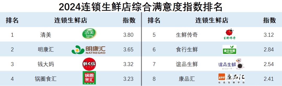 《2024快消品零供满意度调查报告》发布