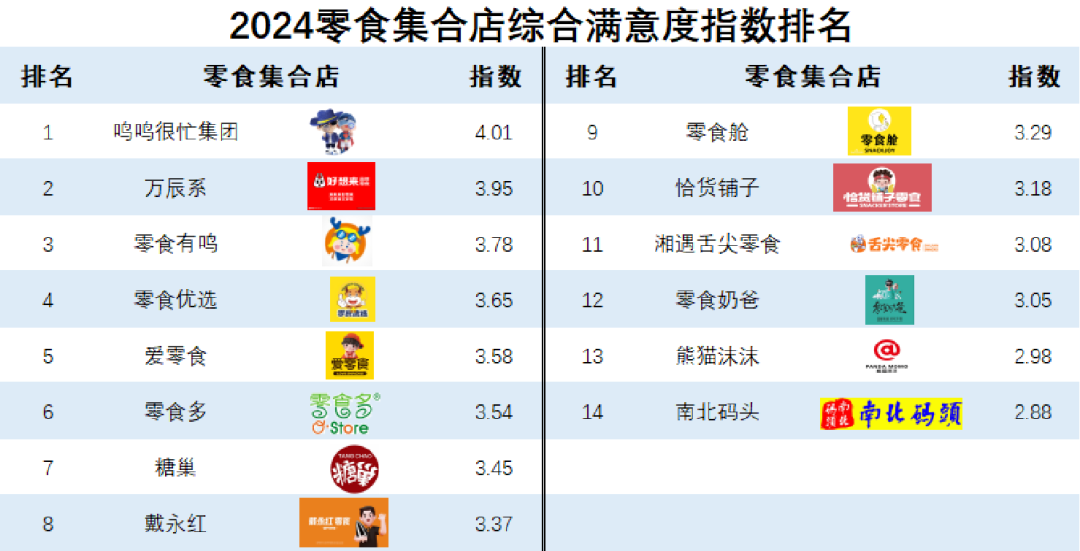 《2024快消品零供满意度调查报告》发布