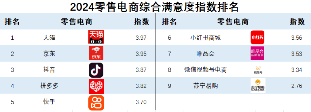 《2024快消品零供满意度调查报告》发布