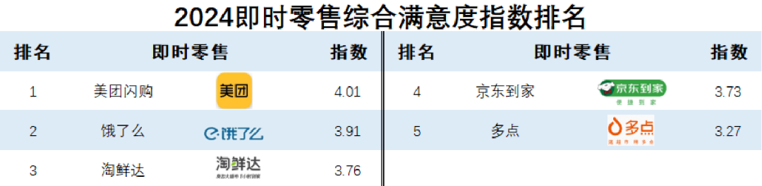 《2024快消品零供满意度调查报告》发布