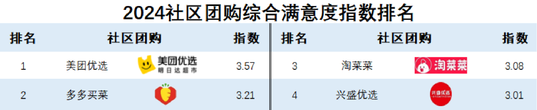 《2024快消品零供满意度调查报告》发布