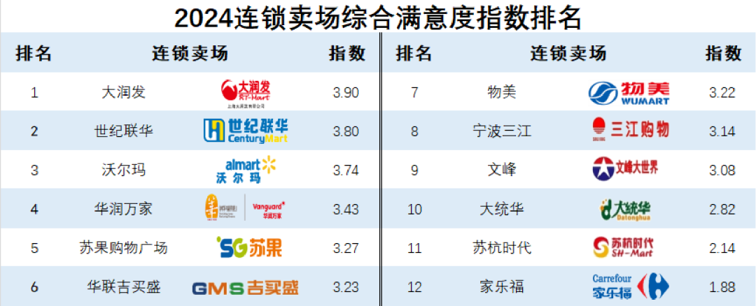 《2024快消品零供满意度调查报告》发布