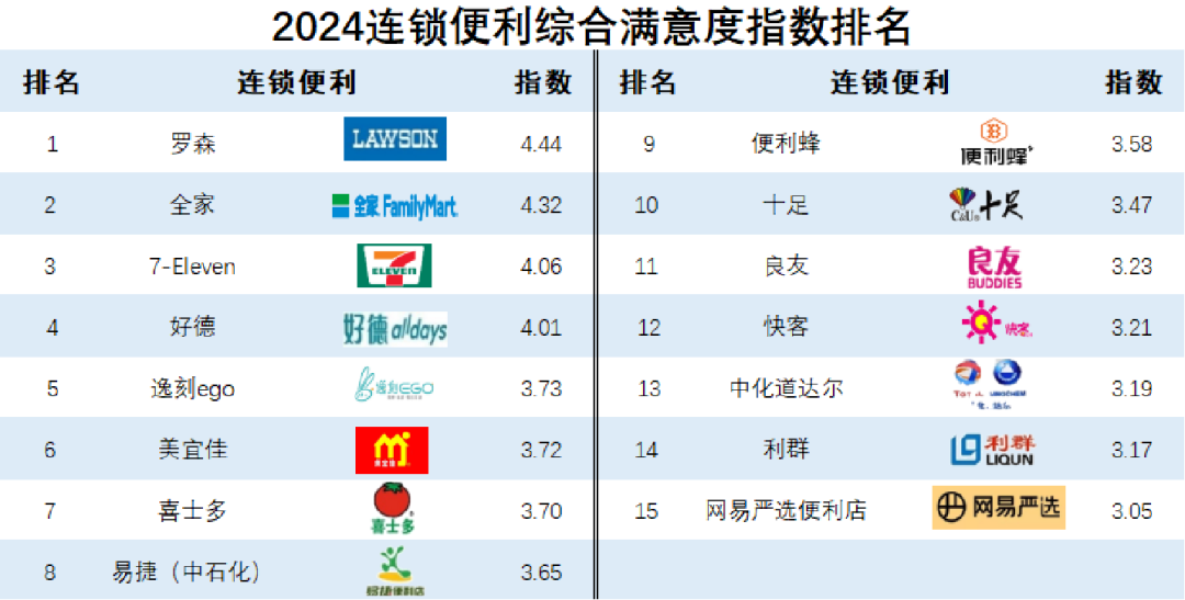 《2024快消品零供满意度调查报告》发布