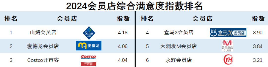 《2024快消品零供满意度调查报告》发布