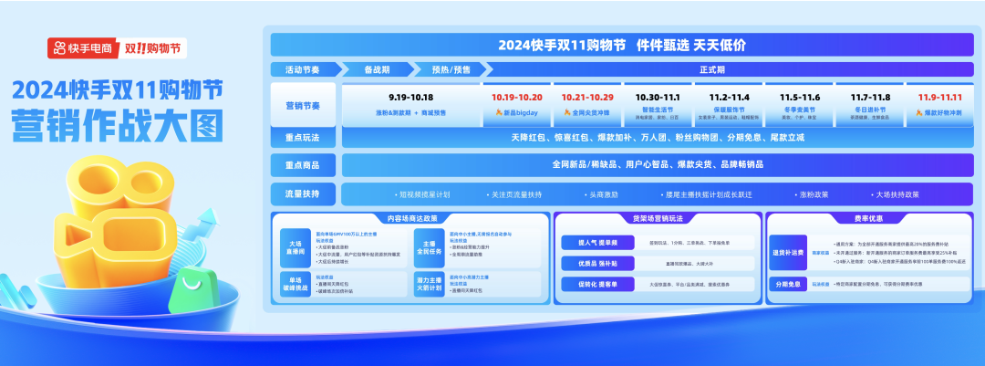 双11，阿里、京东提前冲刺，抖音、快手紧追不舍