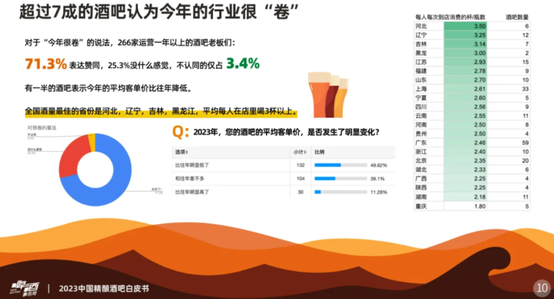 Today、每一天便利店为何纷纷发力平价精酿啤酒?