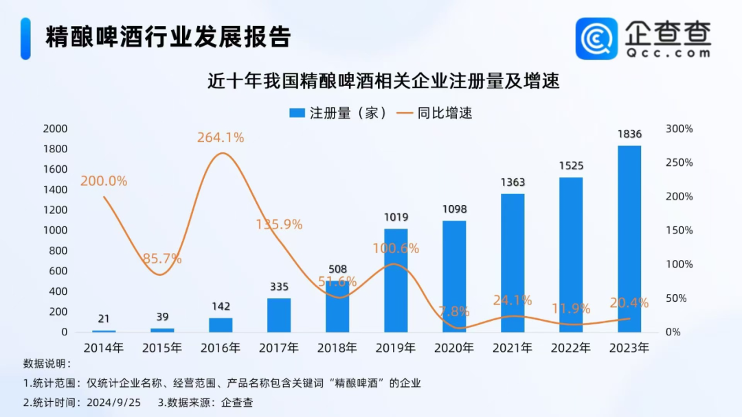 Today、每一天便利店为何纷纷发力平价精酿啤酒?