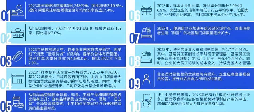 Today、每一天便利店为何纷纷发力平价精酿啤酒?