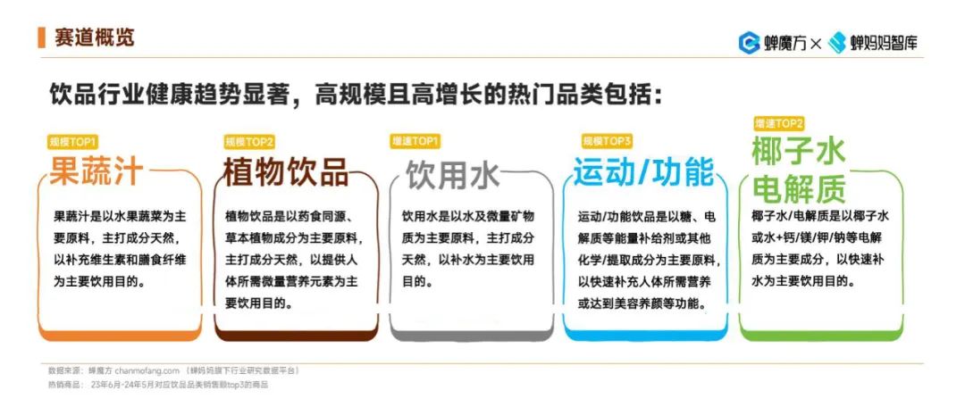 秋糖必看!100%椰子水蓝海沸腾,这些选品要点你必须知道……