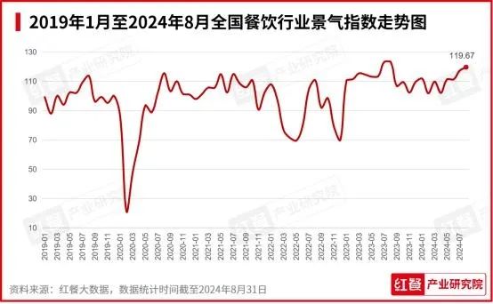 吃货们「追着时令吃」，餐饮商家们有了新秘籍