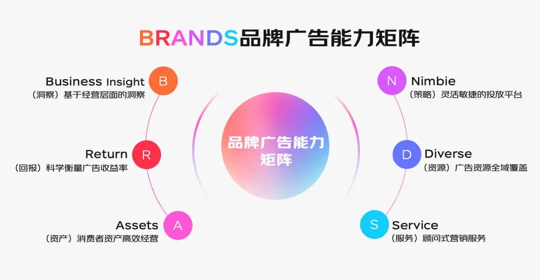 消费大洗牌后,商家如何做到品效合一?