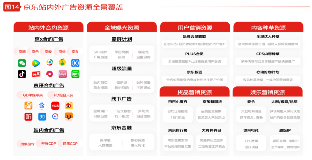 消费大洗牌后,商家如何做到品效合一?