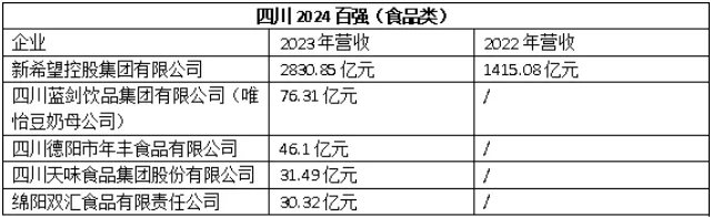 76.31亿元!唯怡豆奶母公司去年营收超过椰树!