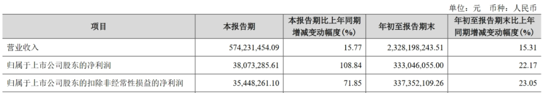 蔡学飞:透过三季报,感受金徽酒的“正能量”