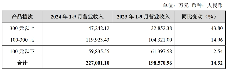 蔡学飞:透过三季报,感受金徽酒的“正能量”