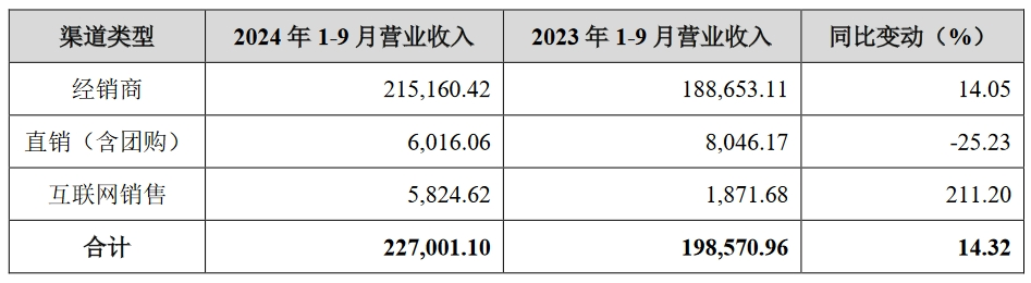 蔡学飞:透过三季报,感受金徽酒的“正能量”
