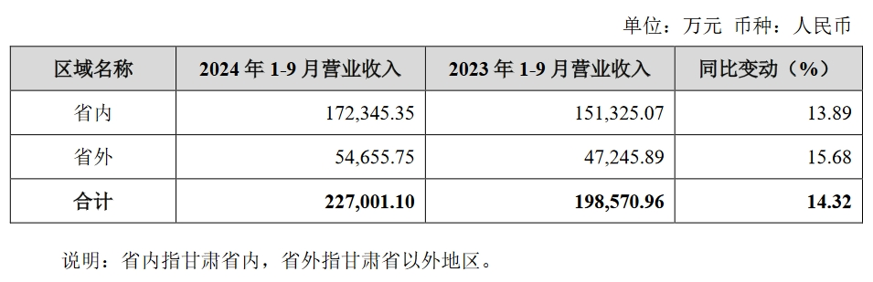 蔡学飞:透过三季报,感受金徽酒的“正能量”