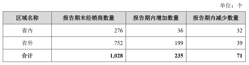 蔡学飞:透过三季报,感受金徽酒的“正能量”