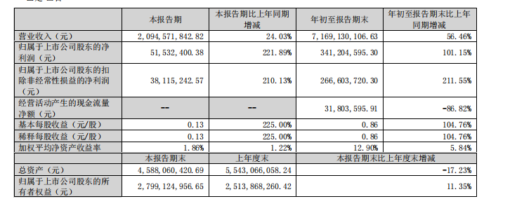 三只松鼠战略投资爱零食，量贩零食再迎“劲敌”！