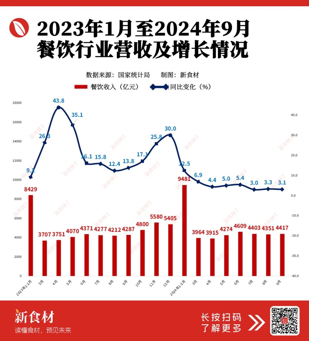 冻品在线集团上市了吗(冻品在线和哪些企业合作)