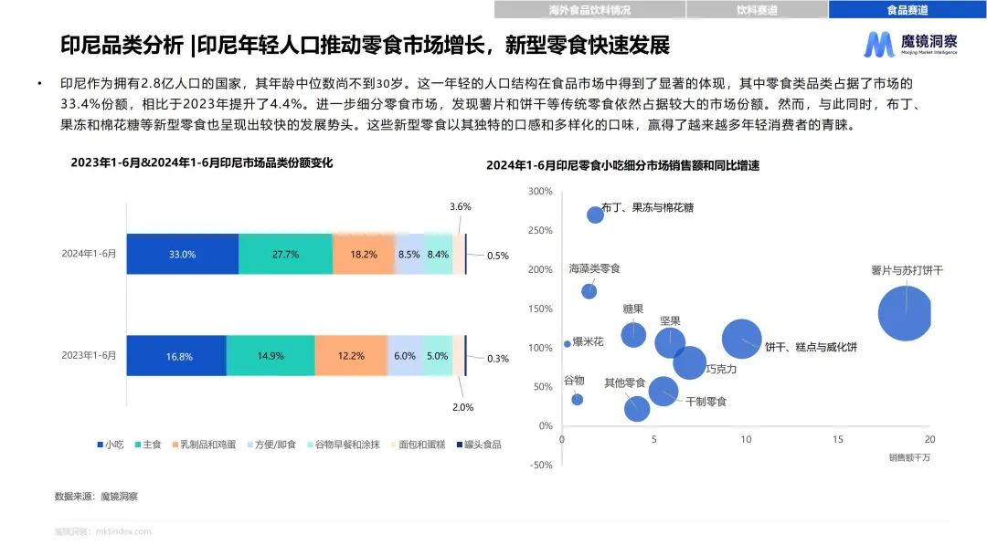 食品饮料出海必看！哪些市场存在新商机？
