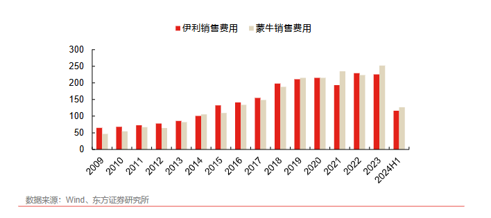 蒙牛“裁员降本”背后：营收利润双降、市值大幅缩水