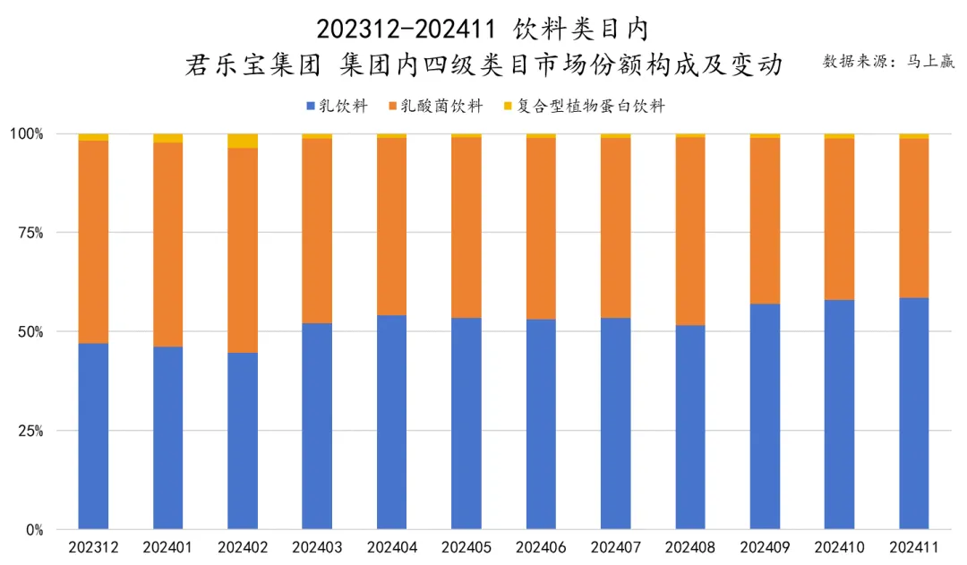娃哈哈、东鹏、果子熟了…2024饮料市场份额增长尖子生都有谁？
