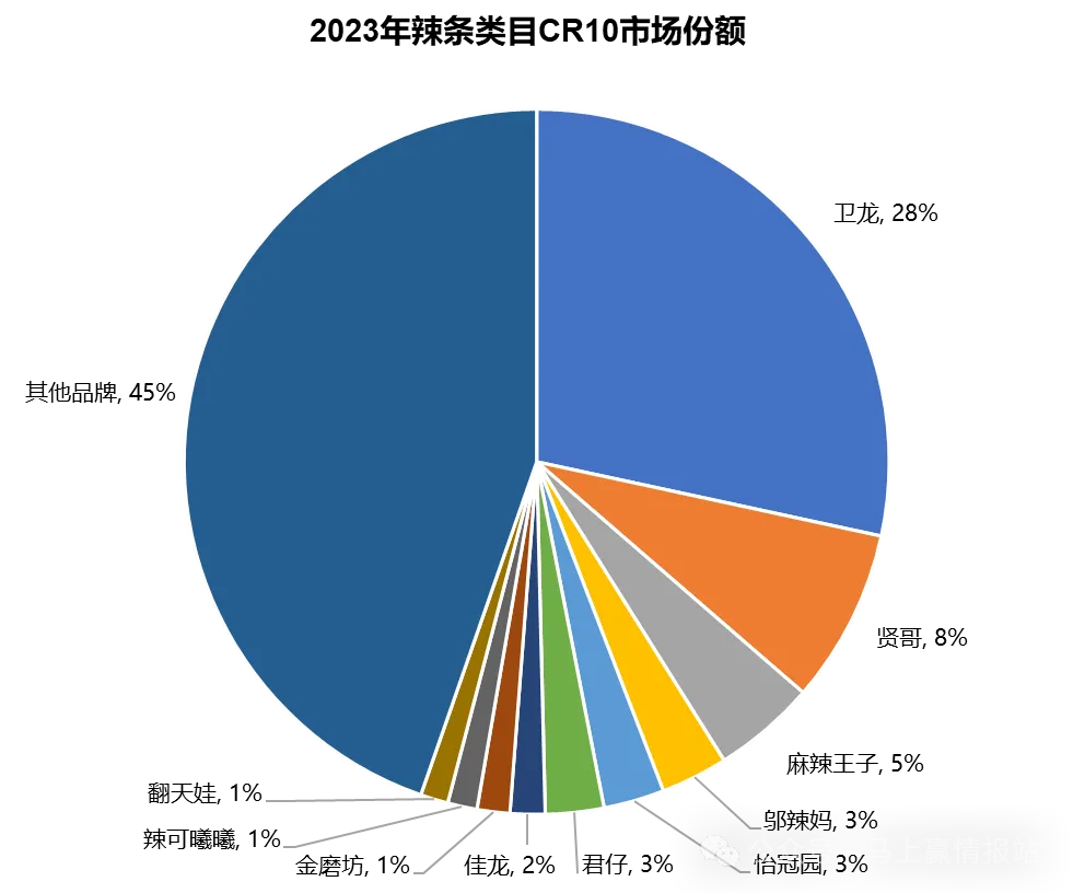 从平江特色到国民零食,这个品类有望突破千亿大关!