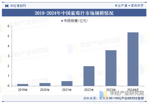 农夫山泉、汇源相继入局，2025这一饮料赛道开卷！