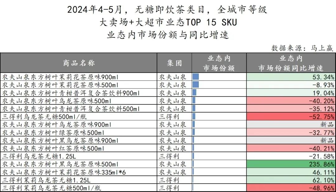 全力冲击200亿,东方树叶开年又有“大”动作!