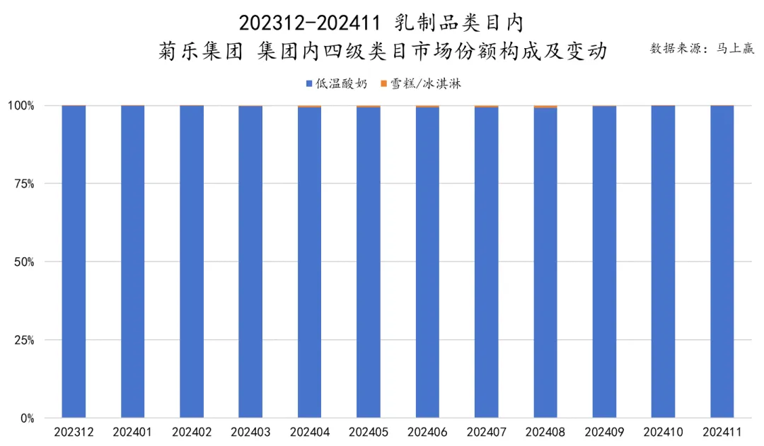 君乐宝、新乳业、飞鹤……2024乳品市场份额增长尖子生都有谁？