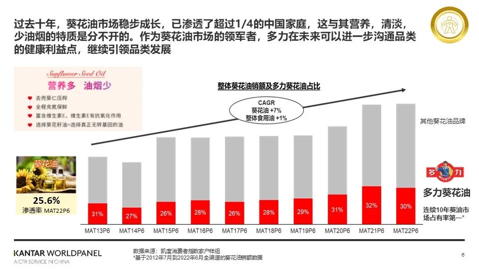 主理新年味，开启健康年！多力携手人民日报共贺新年！​