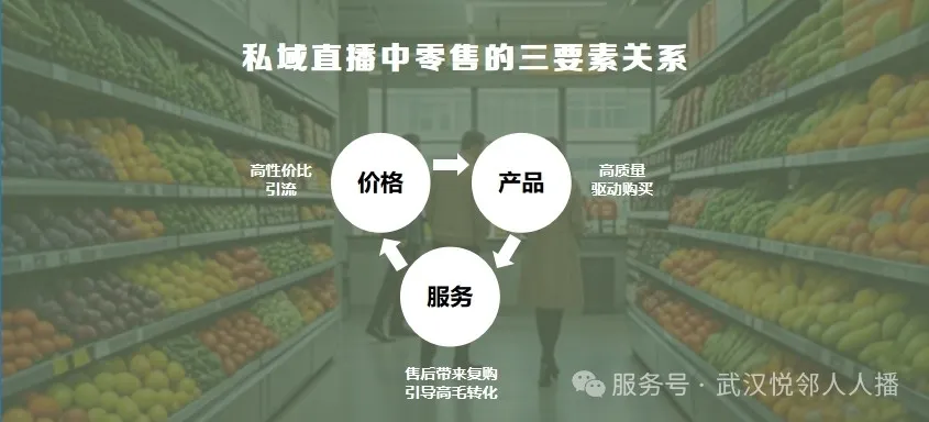 2025年生鲜私域团播模式会成为主流！