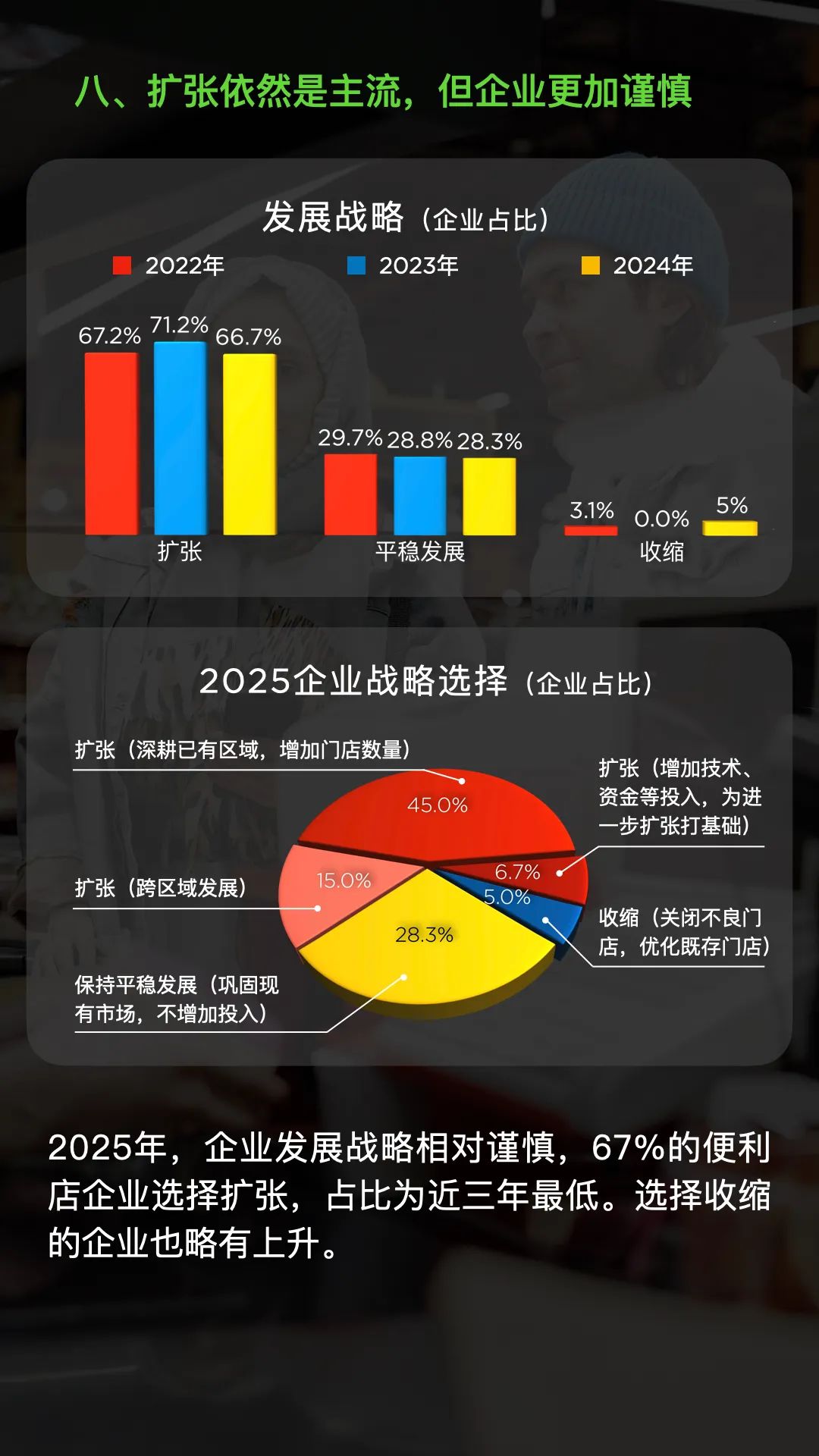 2024年，12.4万家便利店销售增长仍是主流