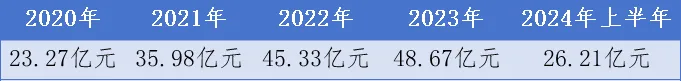 从农田到餐桌，十月稻田把“苦生意”变成“好生意”