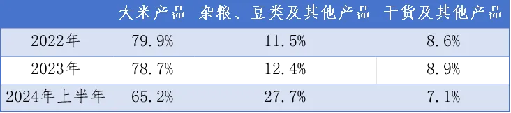 从农田到餐桌，十月稻田把“苦生意”变成“好生意”