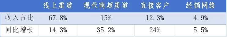 从农田到餐桌，十月稻田把“苦生意”变成“好生意”