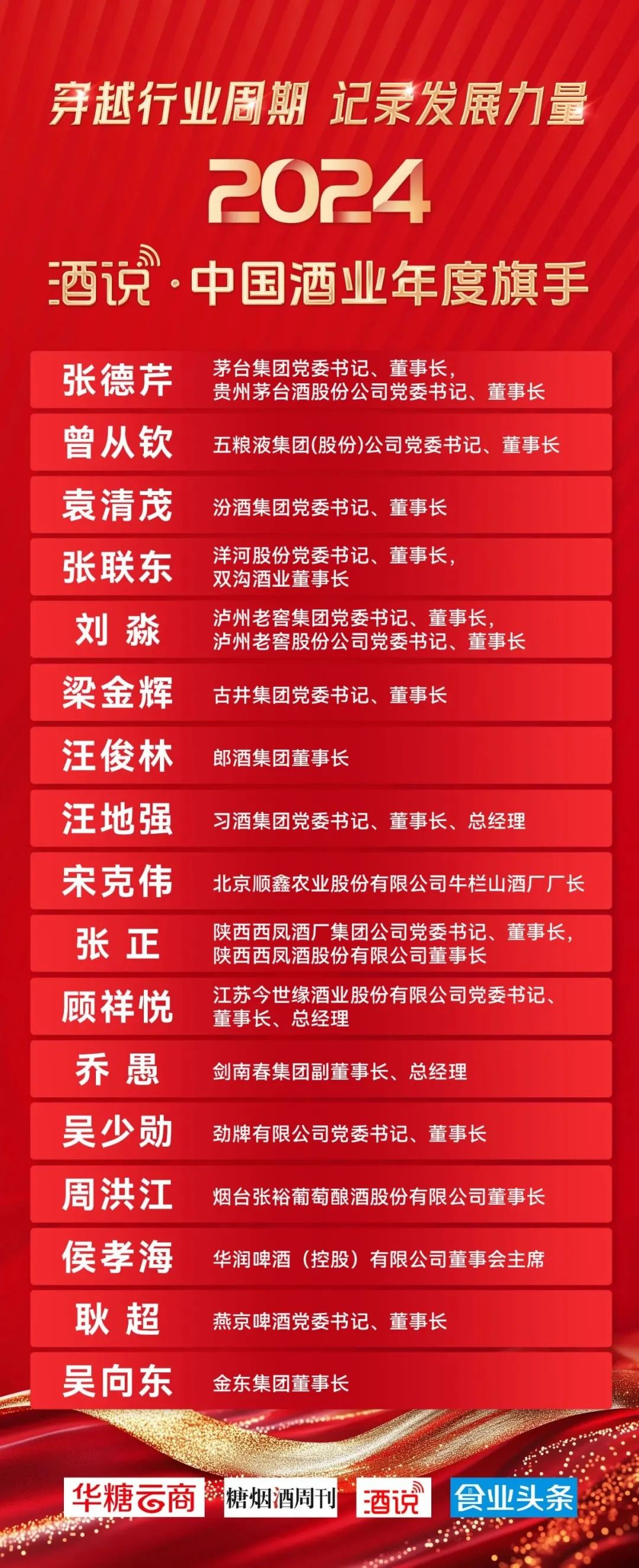 2024年度旗手丨曾从钦：识变应变求变，大国浓香领航人