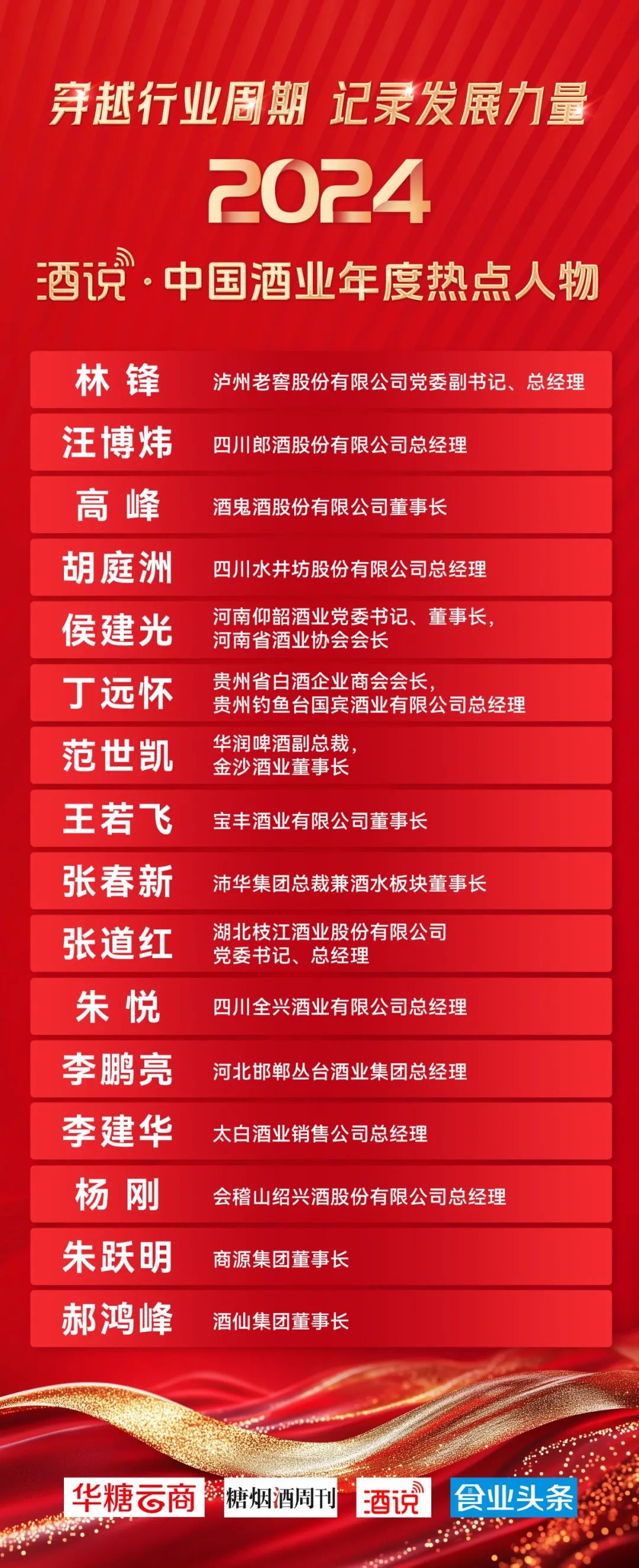 2024年度热点人物丨汪博炜：引领郎酒向前推进一公里