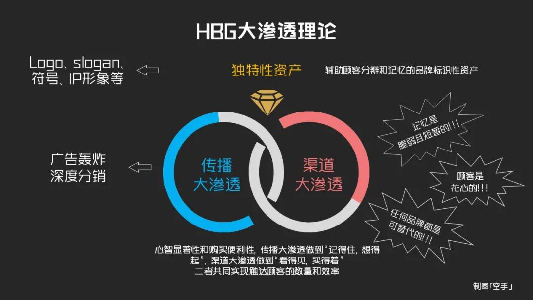 存量时代：品类思考下的增长困局