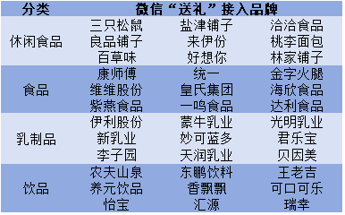 微信“蓝包”,让这些企业卖爆了!