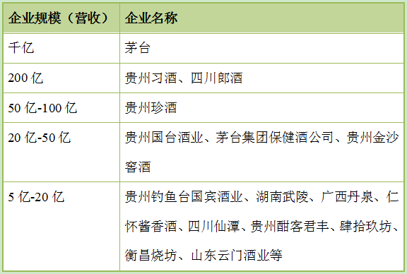 产能拐点、分化加速、价格下探……酱酒拉锯战