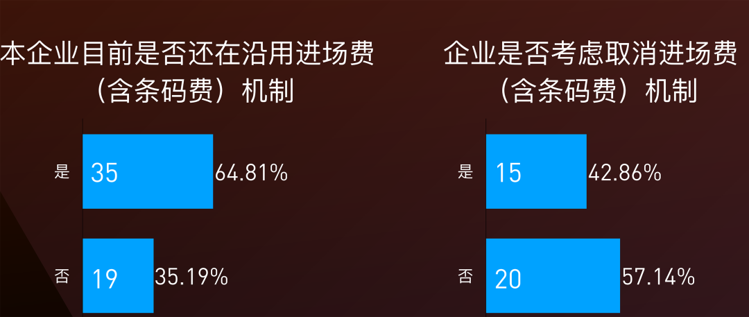 当九成超市砍掉进场费，供应链“裸价革命”如何倒逼行业进化？