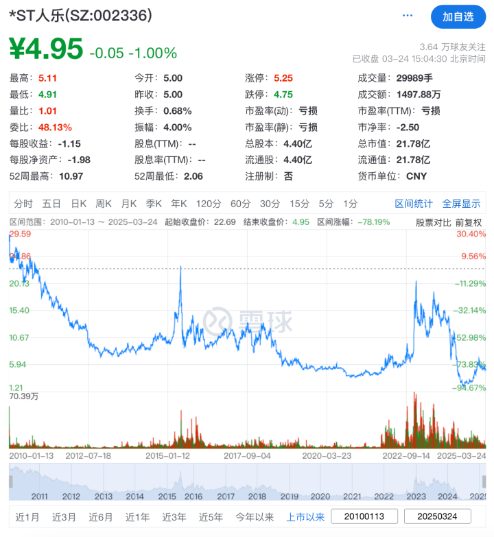 人人乐“生死局”