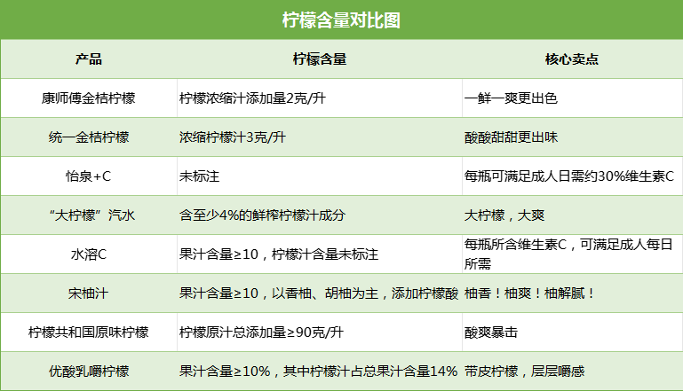 深度测评 | 柠檬风味持续大热,各大品牌如何用“舌尖创新”抢市场