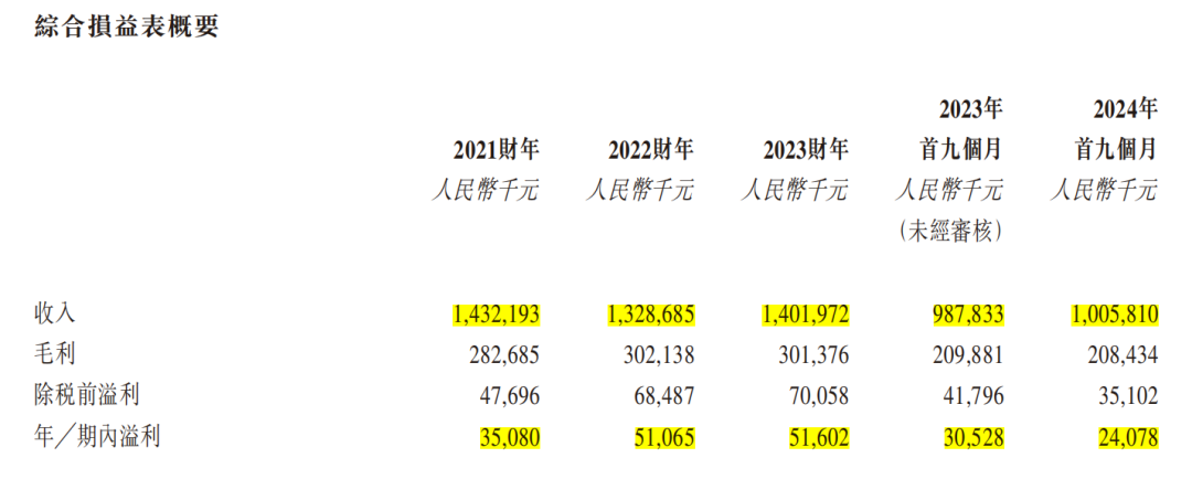 江苏宏信超市成功上市,区域零售的另类突围