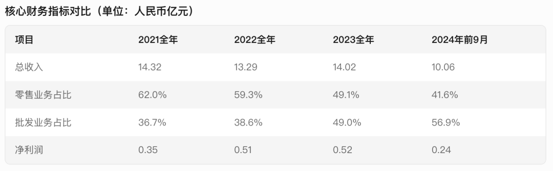 江苏宏信超市成功上市,区域零售的另类突围